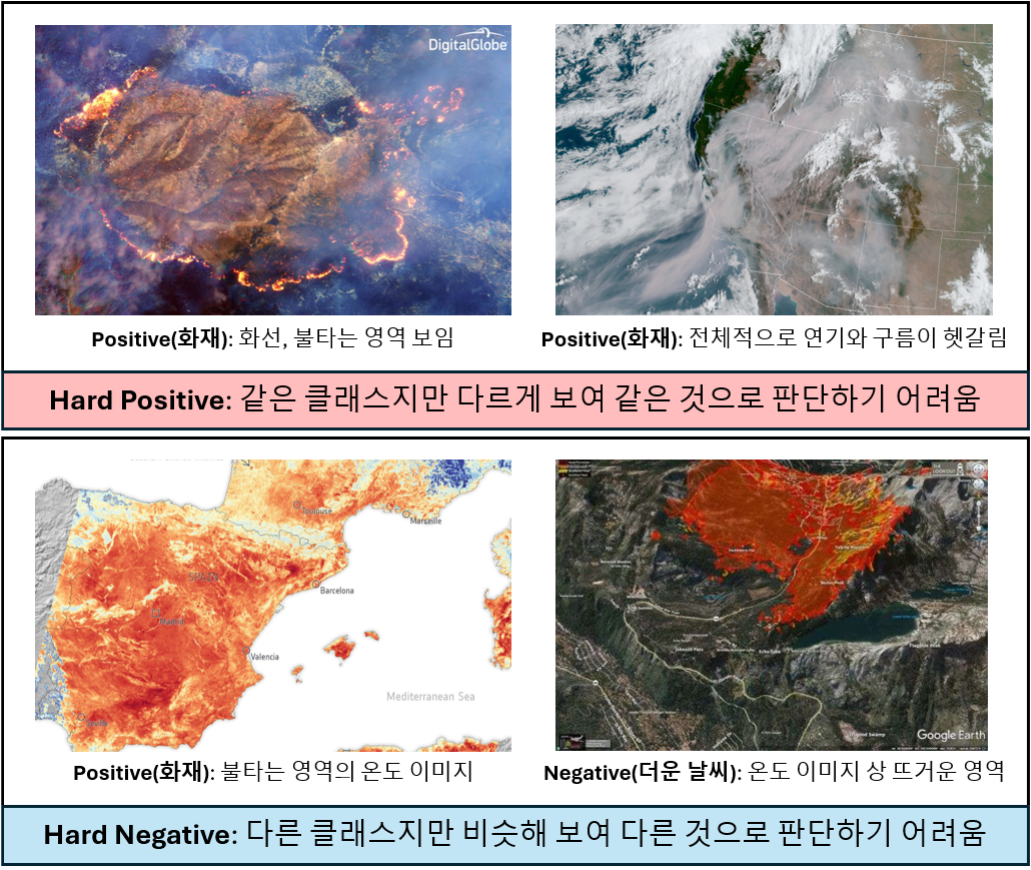 현장 정보와 위험 맥락을 연결하는 TBU-LLM 개념 이미지